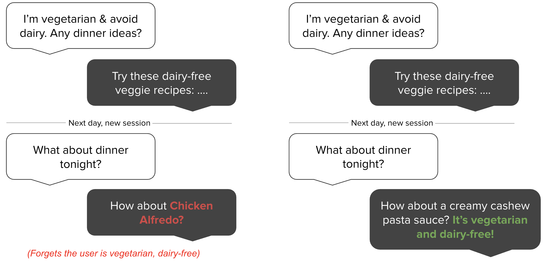 記憶的重要性：沒有持久記憶 vs 有持久記憶的差異（以飲食偏好為例）