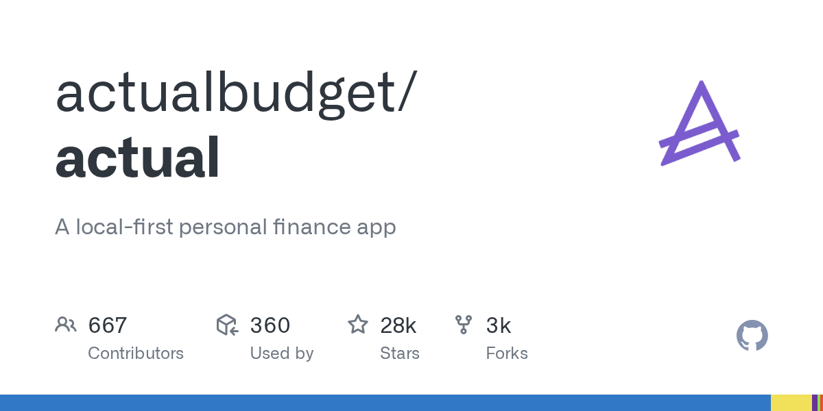 Actual Budget